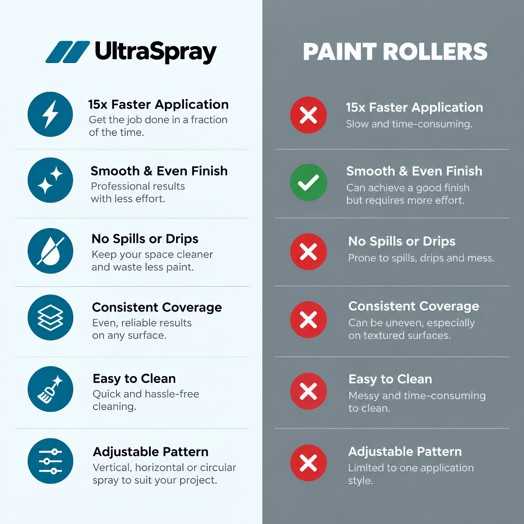 Ultra Spray cordless paint sprayer