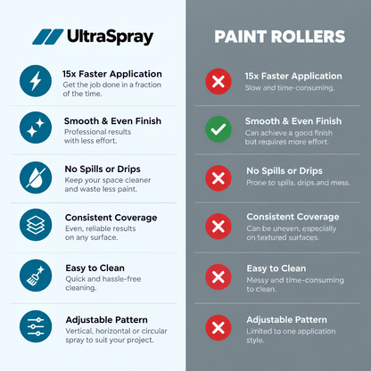 Ultra Spray cordless paint sprayer