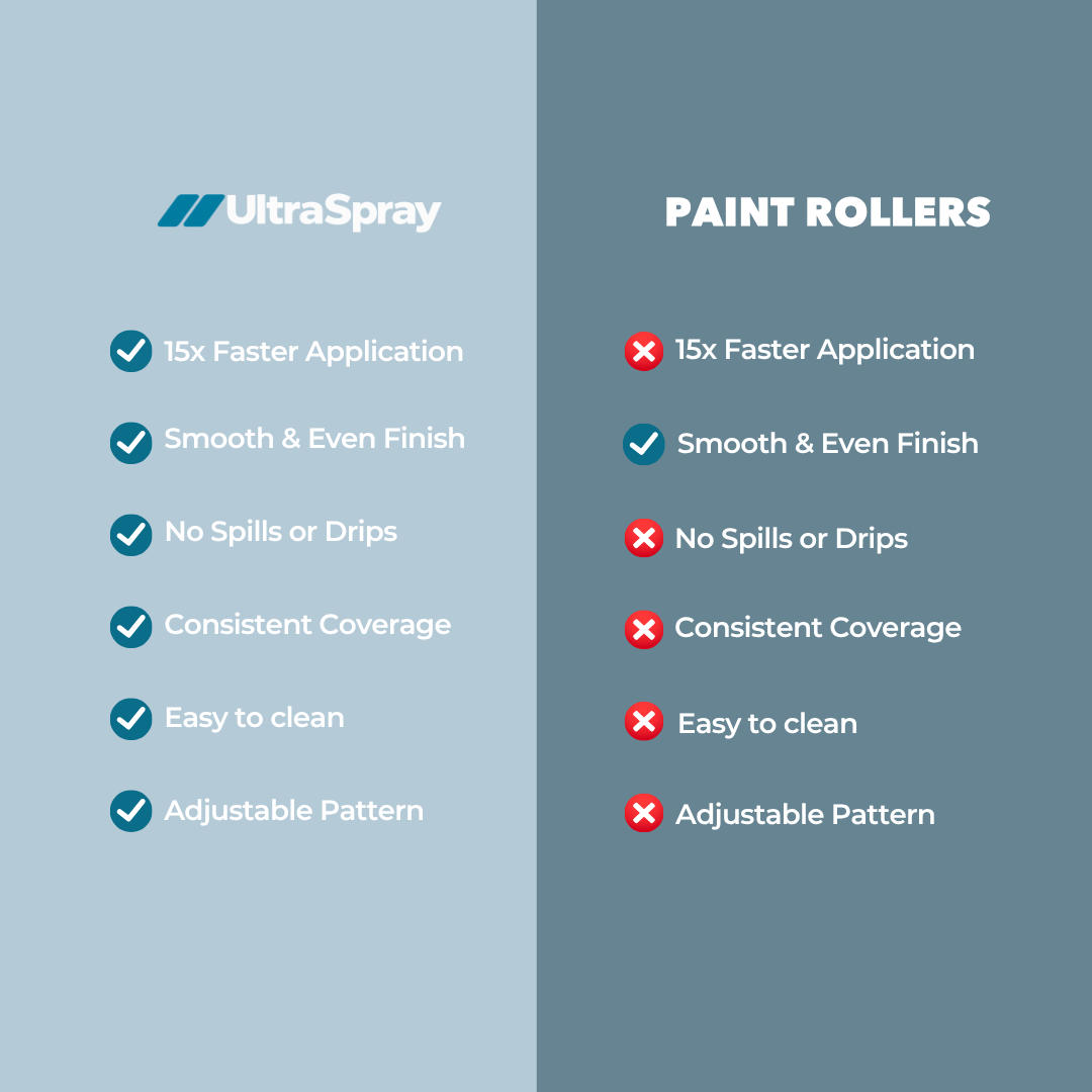 Ultra Spray cordless paint sprayer