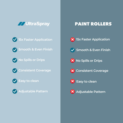 Ultra Spray cordless paint sprayer